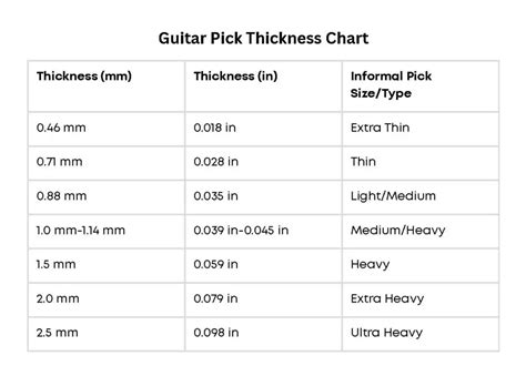 Guitar Pick Thickness Guide: Find Your Perfect Pick (3 Steps ...