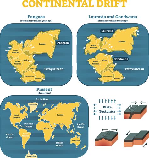 What Is Continental Drift Internet Geography