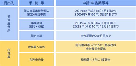 令和6年度税制改正大綱（資産税関連）｜相続税の申告相談なら【税理士法人チェスター】