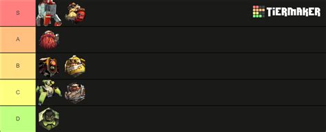Deep Rock Galactic Characters Tier List (Community Rankings) - TierMaker