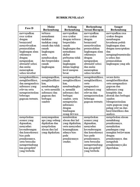 Rubrik Penilaian P5 Tema 1 Pdf