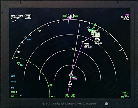 Rnav How Is RNP S Onboard Performance Monitoring And Alerting System