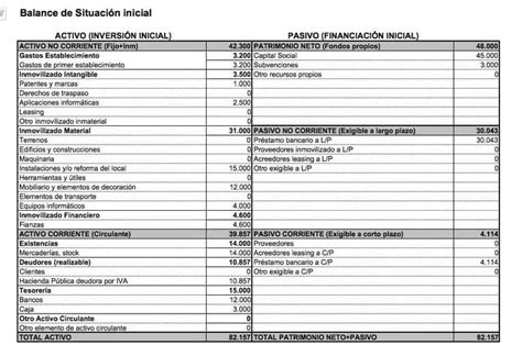 Guía Para Hacer Un Plan De Negocios Con Ejemplos