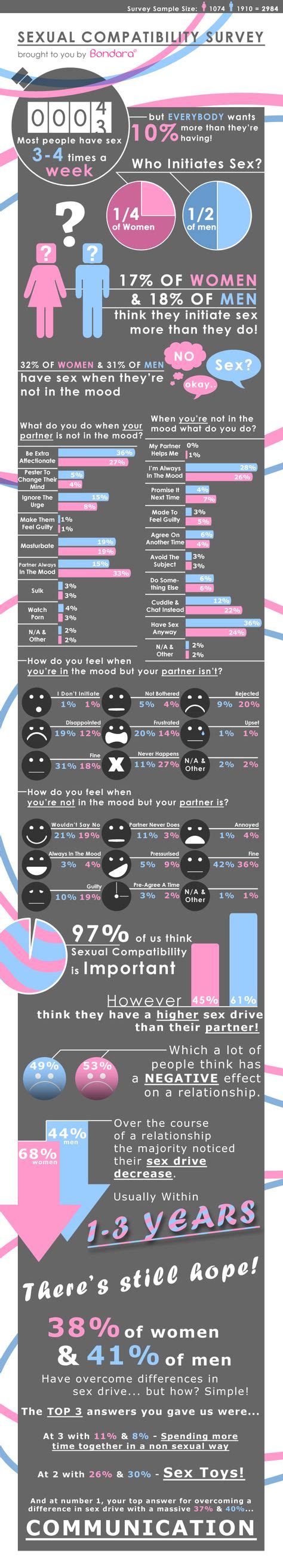 Pin On Sex Infographic