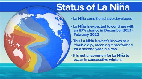 La Niña returns! What does this mean for Colorado?