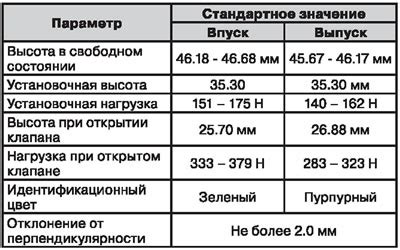 Клапанные пружины — спецификация (Ниссан Кашкай 1 J10, 2006-2013 ...
