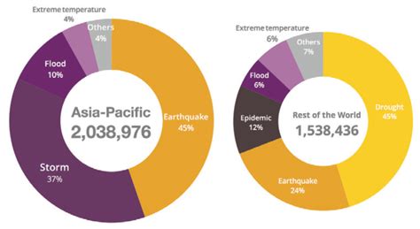 How Can Asia Prepare for Natural Disasters? – BRINK – Conversations and ...