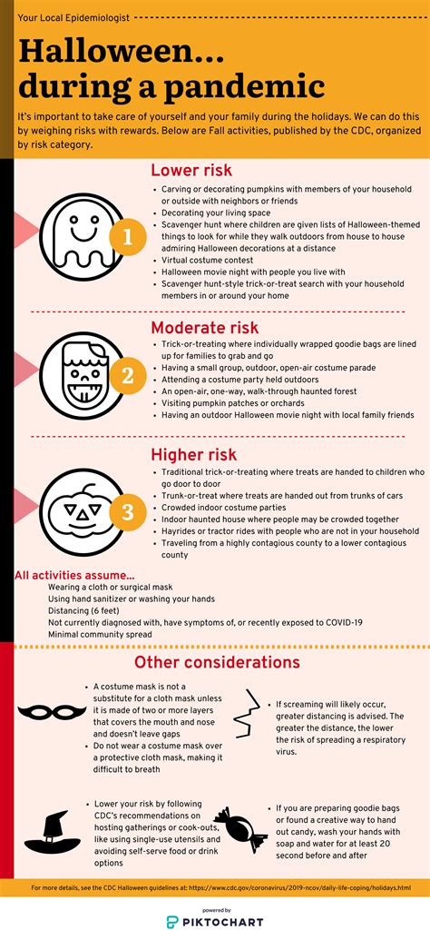Helpful Halloween Tips during COVID-19 – Blue Fish Pediatrics – Texas