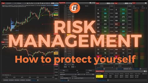 Day Trading E Mini S P Futures Risk Management How To Protect You