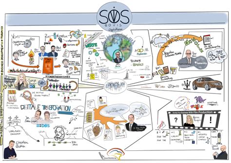 SOVIS Managementberatung • Ihre Chancen erkennen und nutzen!