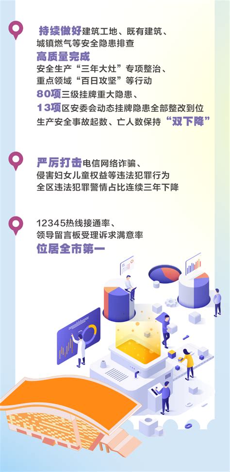 一图读懂2023年相城区政府工作报告 苏州市相城区人民政府