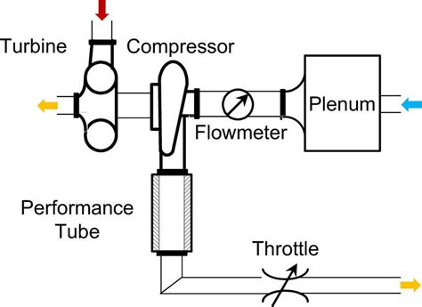 Schematic Diagram Of The Test Rig Download Scientific Diagram