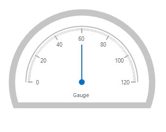 radial gauge  windows forms radial gauge control syncfusion