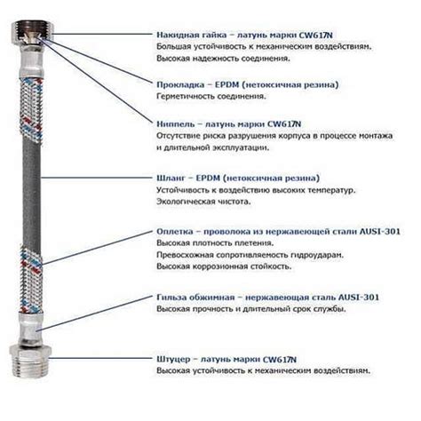 Шланг для смесителя Solomon (нерж.) М10х1/2" 0,6м HY6201 A LONG-штуцер ...
