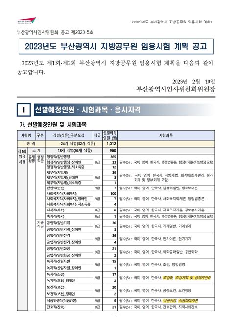 공기출 2023년도 부산광역시 지방공무원 임용시험 계획 공고