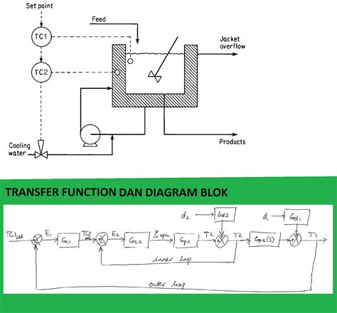 Transfer Function Dan Diagram Blok Jembatan Antar Disiplin Ilmu Automationid