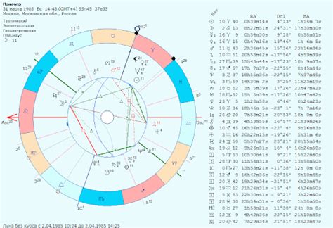 Астрологическая библиотека. Школа Аквилон
