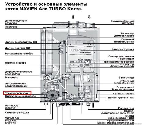 Схема платы управления котла навьен - фото