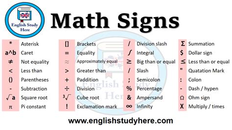 Math Signs - English Study Here