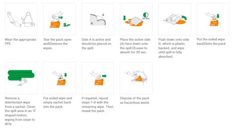 Clinell Body Fluid Spill Wipes Safety Clothing And Workwear Uk Wise