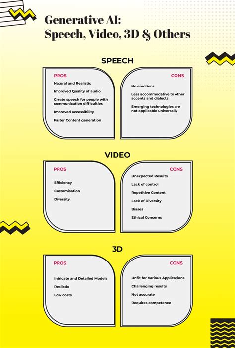 Exploring The Pros And Cons Of Generative Ai In Speech Video D And