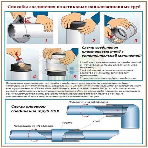 Ремонт водопровода: виды, типы поломок, инструменты и способы