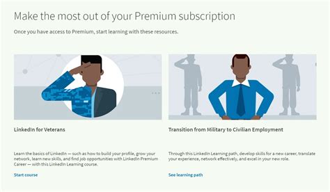 How To Get Linkedin Premium For Free Ultimate 2024 Guide