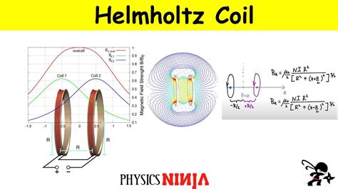 Helmholtz Coil Circuit Diagram