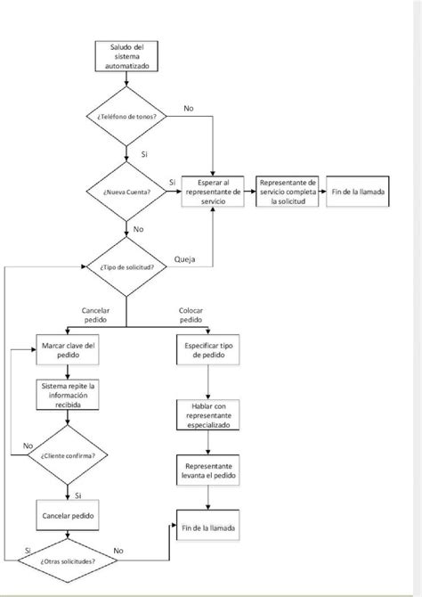 PDF Diagrama De Flujo DOKUMEN TIPS