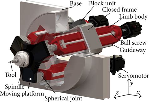 Structure of the 3-RPS module. | Download Scientific Diagram