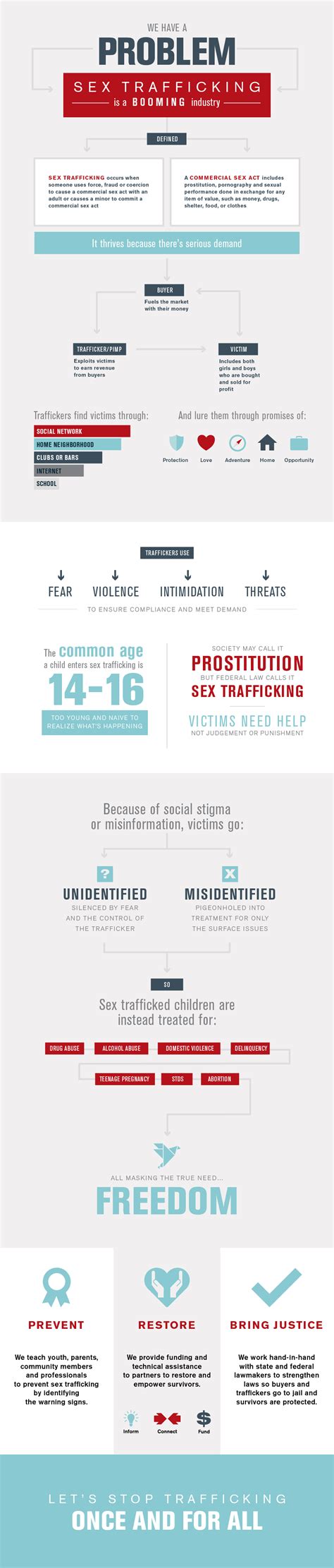 What Is Sex Trafficking Shared Hope International