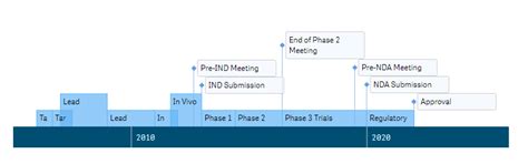 Timeline Documentation Anygantt Project Management Bundle