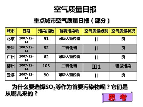 优质课件 人教版 高一化学必修一 第四章 第三节 硫和氮的氧化物第一课时word文档在线阅读与下载无忧文档