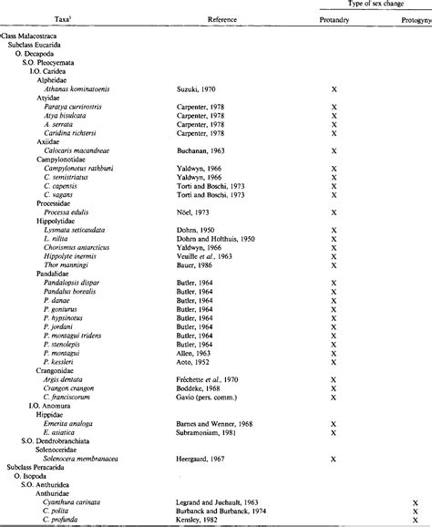 Table From Protogynous Sex Change In The Intertidal Isopod Gnorimosphaeroma Oregonense