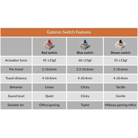 Jual Keychron K V Hot Swappable White Backlight Plastic Frame Keyboard Shopee Indonesia