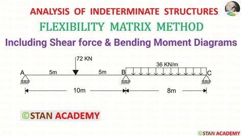 Flexibility Matrix Method Of Analysis Of Beams Problem No Youtube