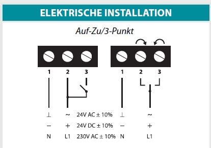 Lufberg DA04N220S 230V4 Nm 2 Endlagenschalter