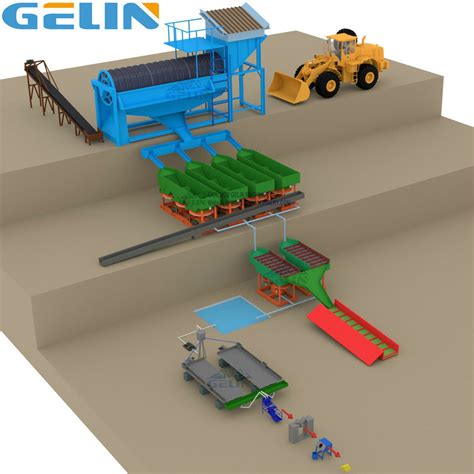 Alluvial Sand Mining Separator Mobile Gold Panning Plant China Gold