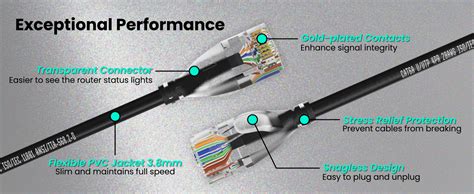 Black Box 75FT Cat6 High-Density 28AWG Slim Data Center Patch Cord — Aqua (10-Pack) (EVNSL-C6-SLIM-75FT-AQ-10PK)