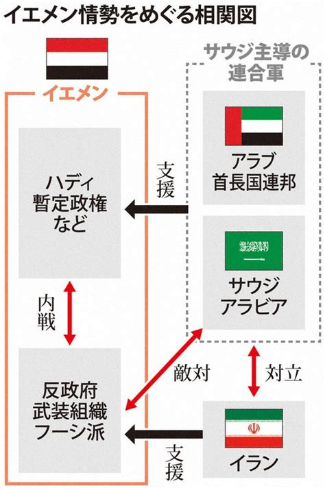 【国際】日本政府、フーシ派への支援停止を求めイランと交渉中 上級国民★