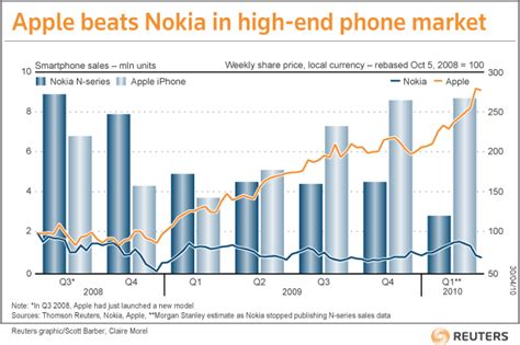 nokia stock forecast nokia stock nokia stock price gains