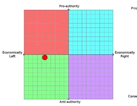 I Took The Sapply Test Because I Was Told That It Was More Accurate