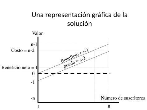 Ppt La Red Econ Mica Y Sus Implicaciones Para La Regulaci N