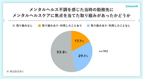 メンタル不調でツライ。どうすればいい？ 改善のためにできることは Oggi Jp