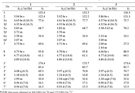 Table 1 From Pyrrolizidine Alkaloids From The Roots Of Paris Verticillata Semantic Scholar