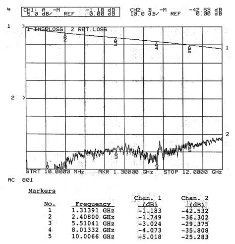 RG400/U QAXIAL | RF-MICROWAVE shop