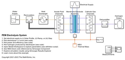 Sistema De Electrólisis Con Pem Matlab And Simulink Mathworks América