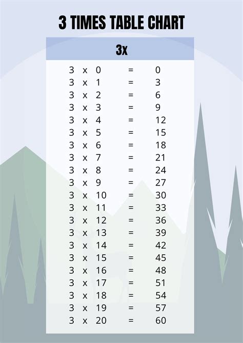 3 Times Table To 100