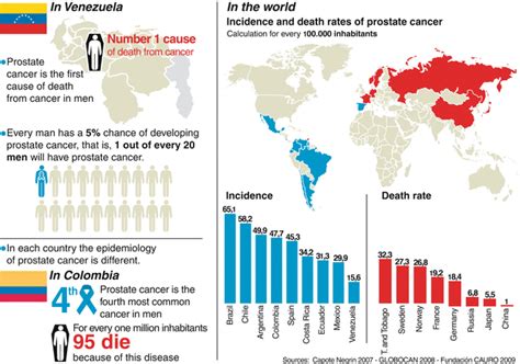 Epidemiology And Prevention Of Prostate Cancer 45 Off