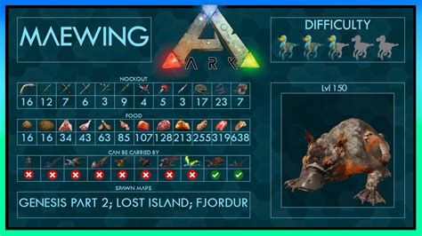 Maewing Easy Tame Taming Guide Ark Quick And Easy Different